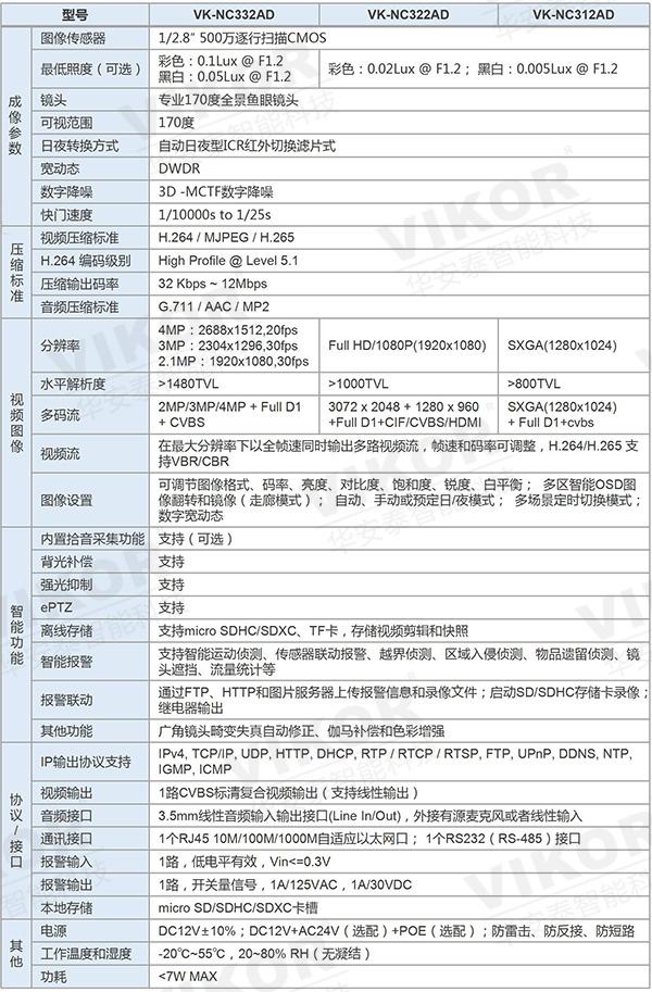 华安泰VIKOR全景鹰瞳摄像机参数