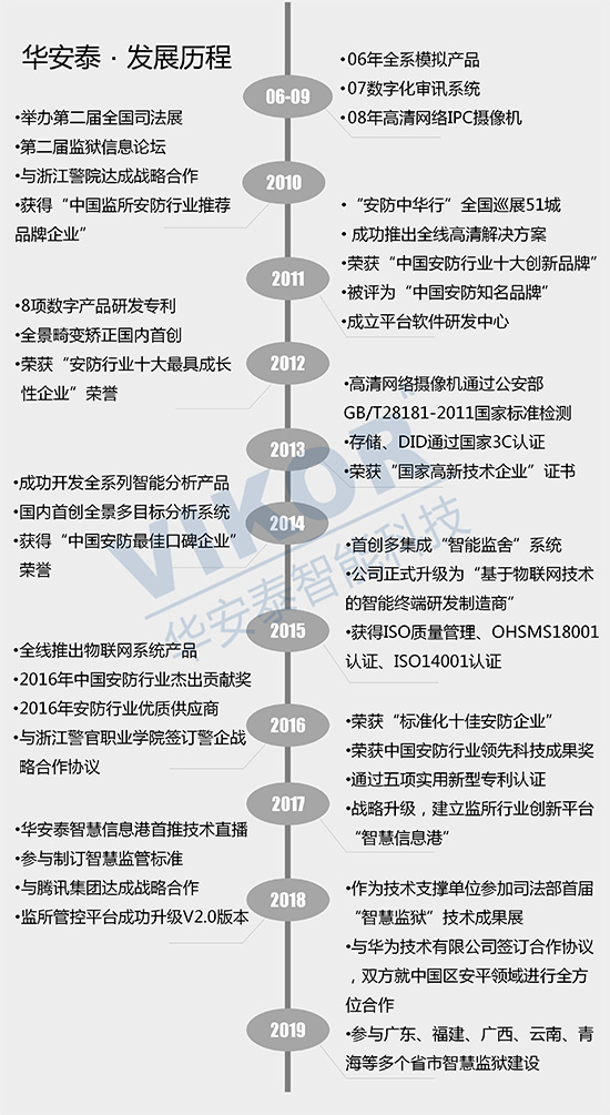 华安泰发展历程
