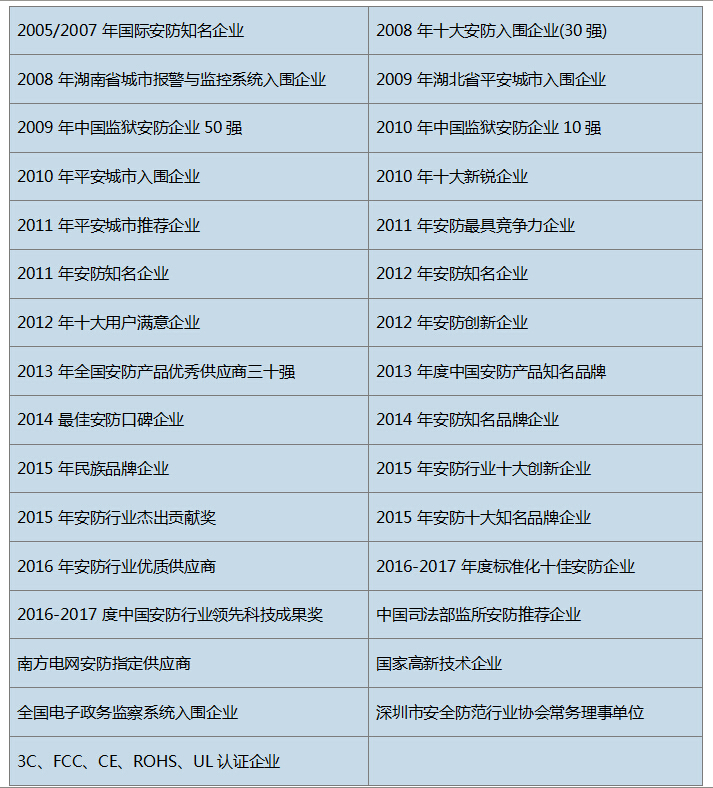 华安泰必威官网下载科技-历年资质