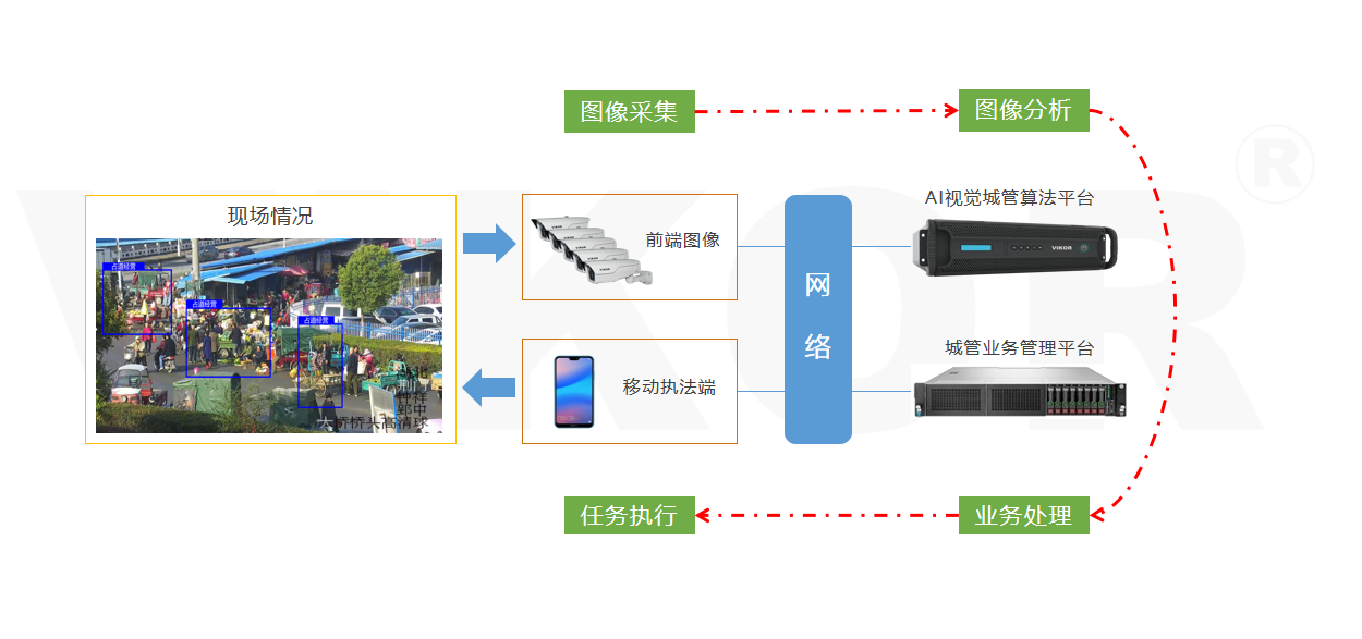 系统拓扑图