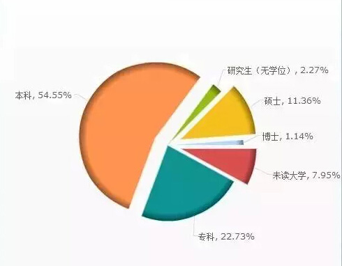 据说，这五张图基本概括了安防人，你怎么看？