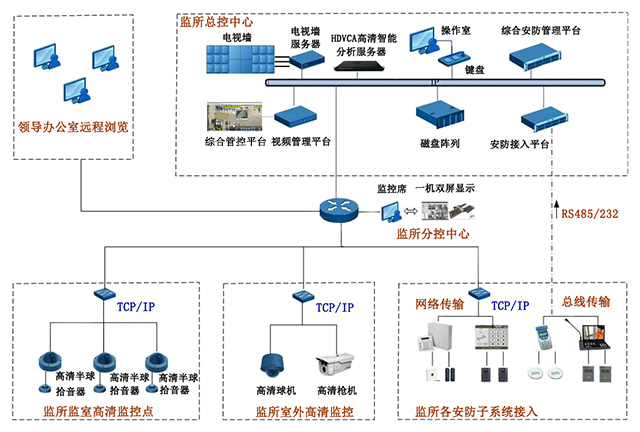 拓扑图华安泰周界分析/诊断报警系统解决方案,采用三维地图校准与信息