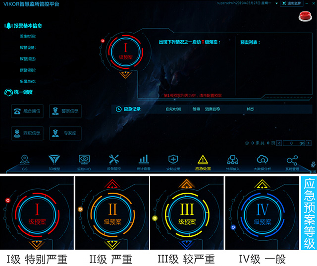 智慧监狱一级管控平台系统解决方案-紧急预案等级