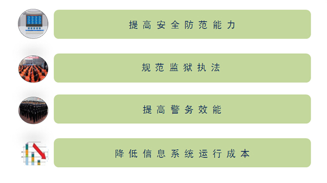 智能应用、专注监所安防