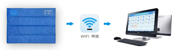 床垫传达信息