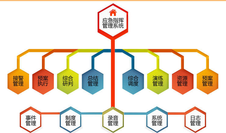 VIKOR应急指挥管理系统
