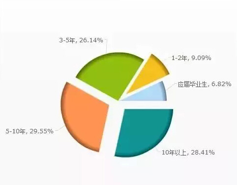 据说，这五张图基本概括了安防人，你怎么看？