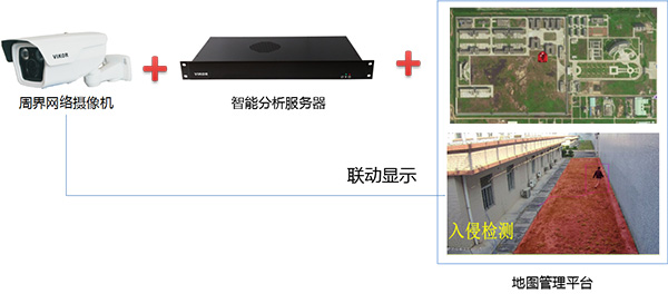 周界分析诊断报警系统解决方案