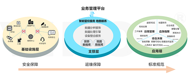 智慧监狱一级管控平台系统解决方案