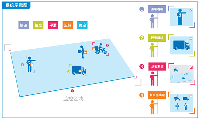 华安泰VIKOR点面结合智能跟踪定位系统-系统示意图