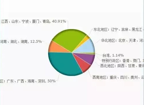 据说，这五张图基本概括了安防人，你怎么看？