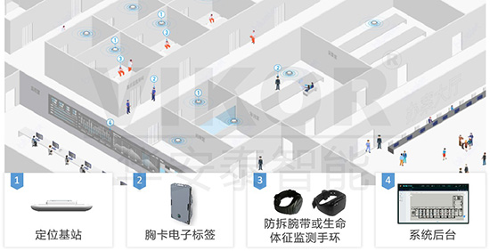 华安泰人员定位管理系统解决方案