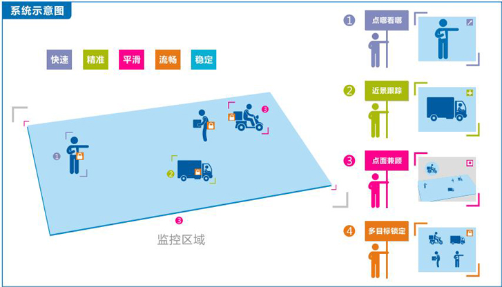 VIKOR多目标智能定位跟踪系统