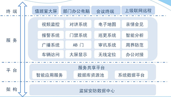 监所专用监控系统