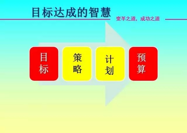 天天说目标管理，目标究竟如何管理？—华安泰学院15课  岑兆祥