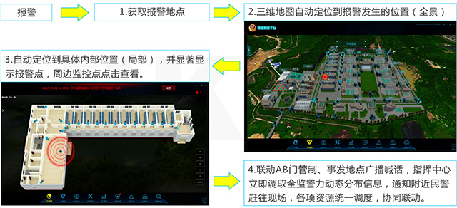 智慧监狱一级管控平台系统解决方案-报警联动