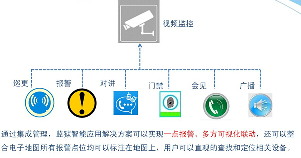 VIKOR视频监控