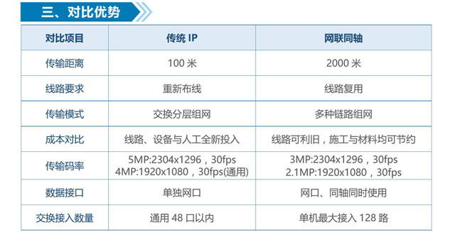 网联同轴数字双传输红外高清摄像机