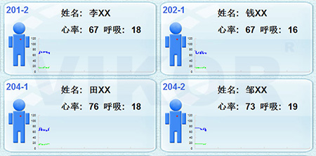 智能床垫生命体征监测系统_华安泰智能科技