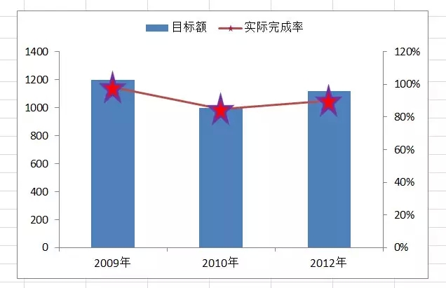 Excel表格美观其实可以很简单 教你15招使图表更具表现力 - 华安泰学院第14课