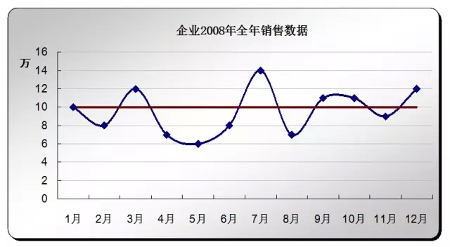 Excel表格美观其实可以很简单 教你15招使图表更具表现力 - 华安泰学院第14课