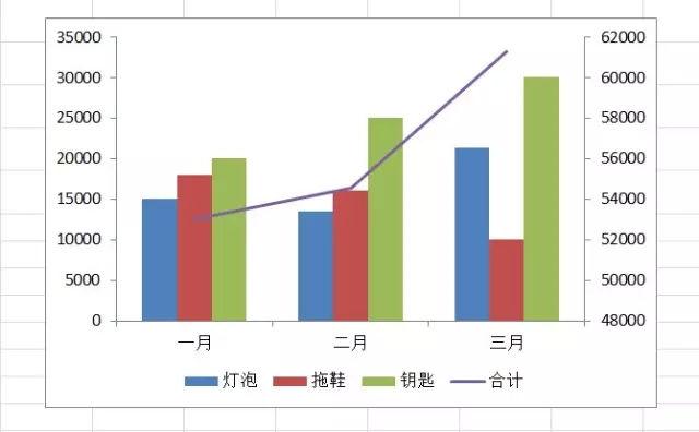 Excel表格美观其实可以很简单 教你15招使图表更具表现力 - 华安泰学院第14课