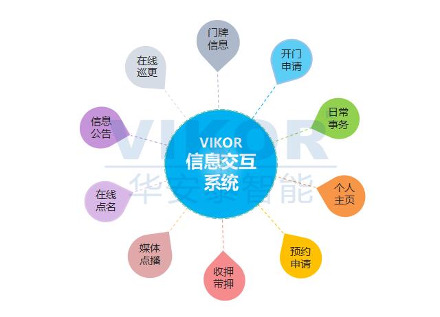 智慧信息交互终端分机