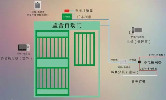 华安泰智能监舍系统