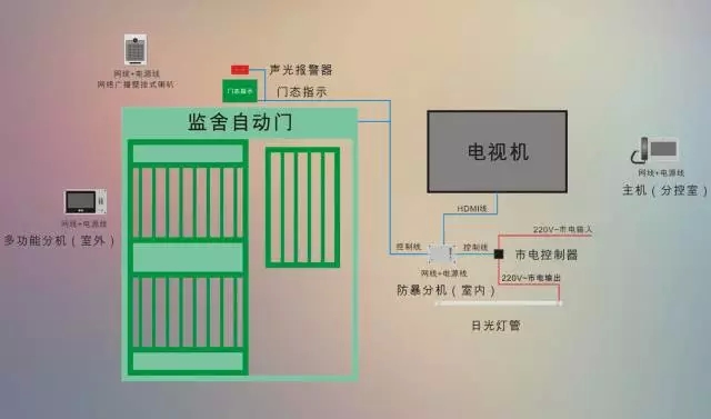 华安泰智能监舍系统