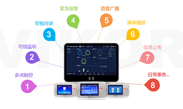 华安泰VIKOR智慧监舍管控系统