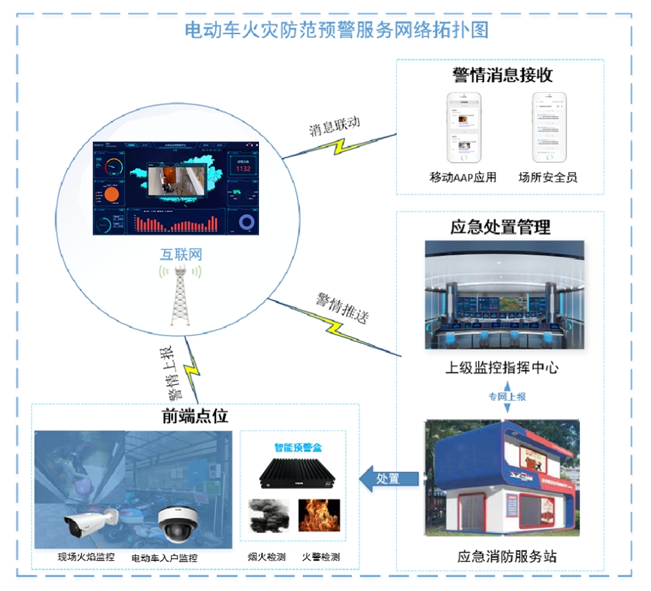 拓扑图