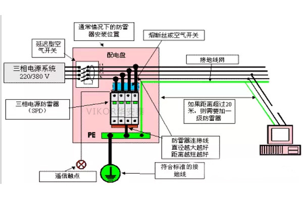 【安防百科】怎样建设一个合格的机房工程系统