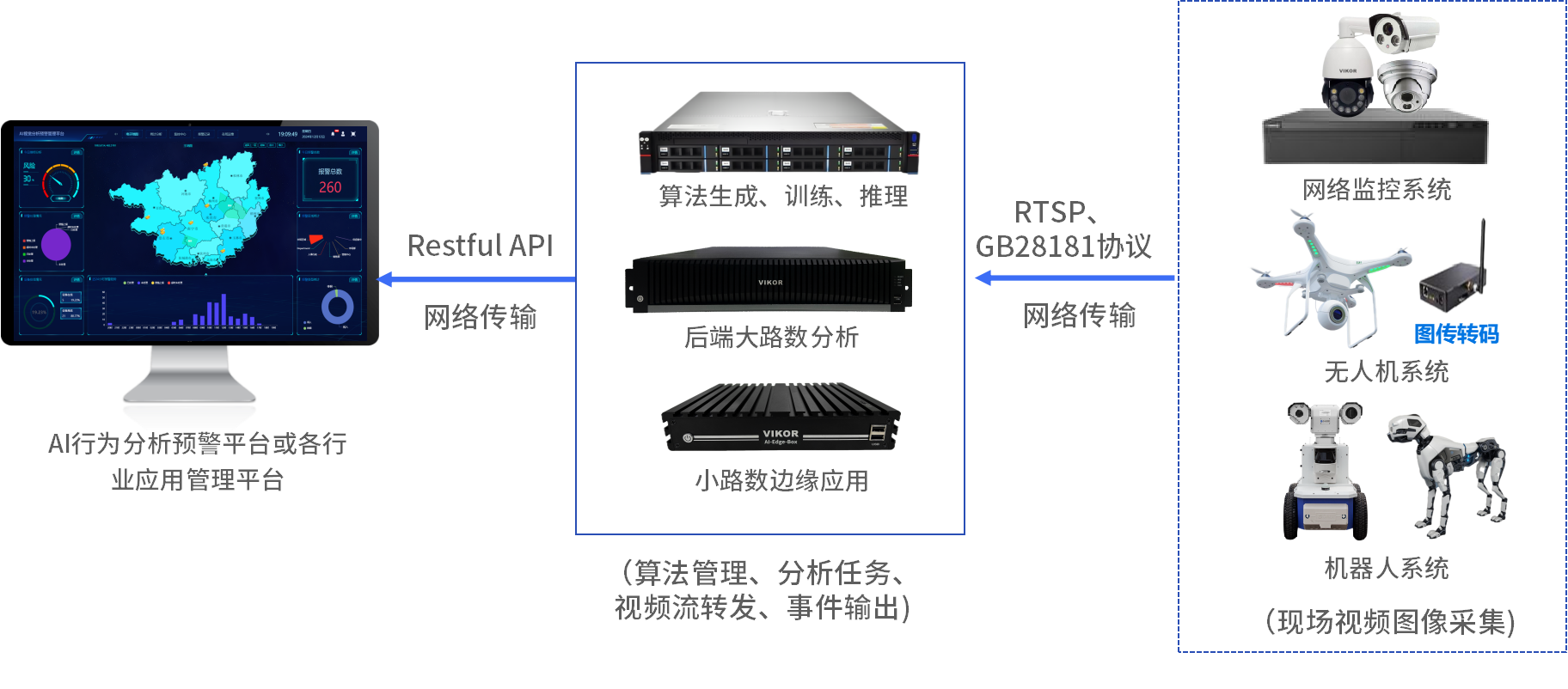 华安泰AI分析应用拓扑图