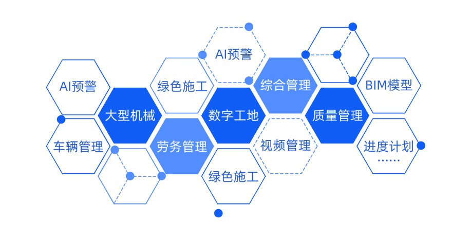 平台功能