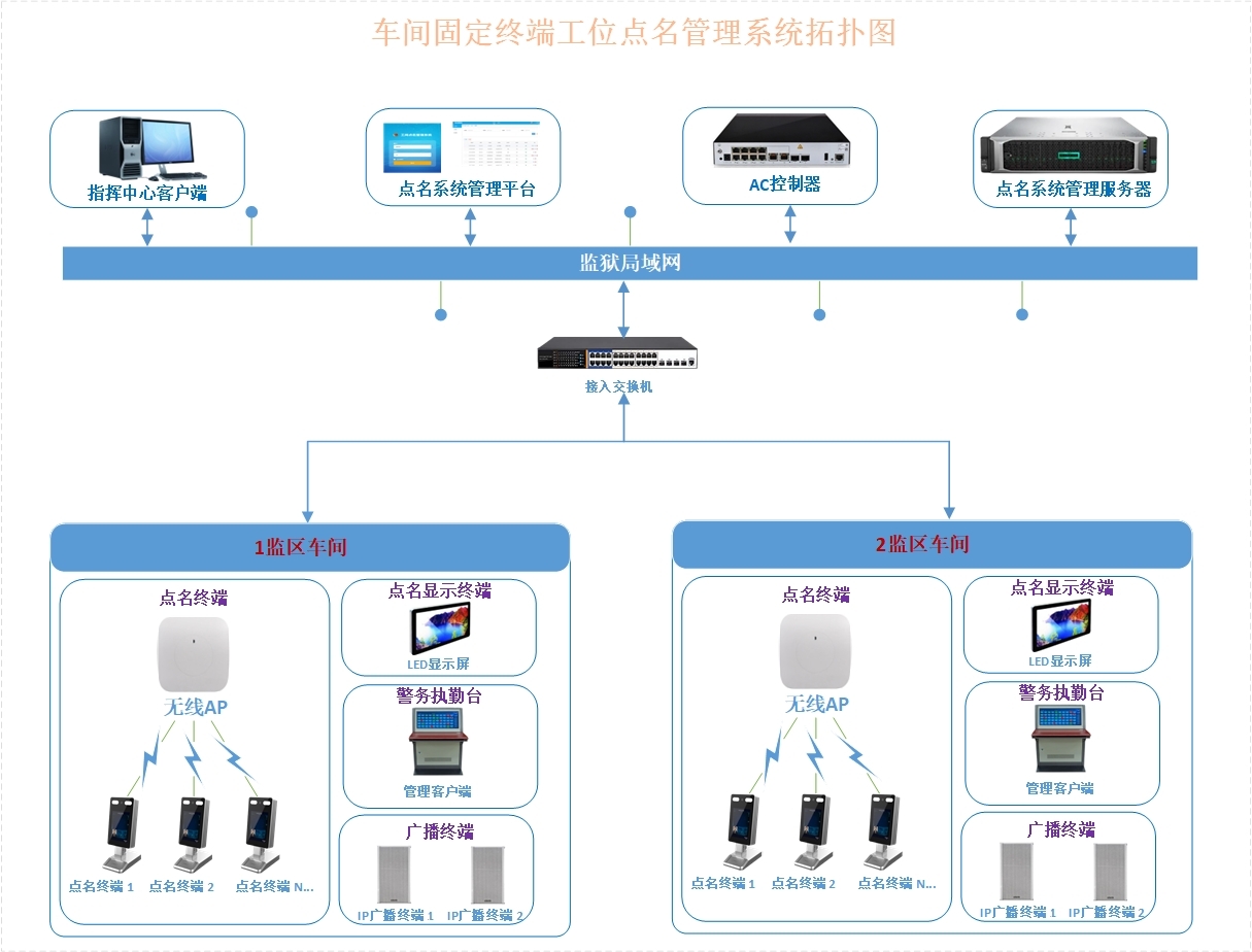 拓扑图