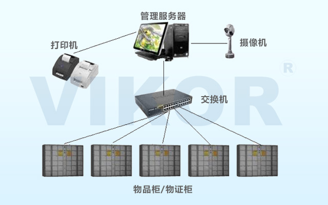 华安泰物联网物品/物证管理系统