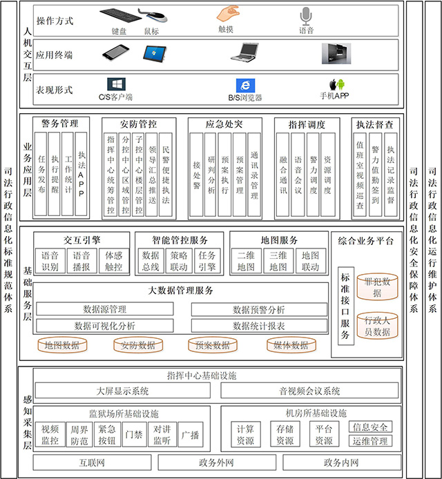 智慧监所一级管控平台解决方案