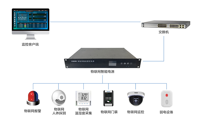 智能电源-系统拓扑图