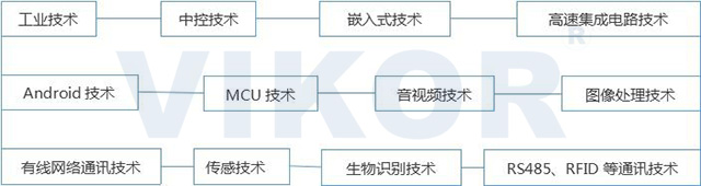 VIKOR监所物联网智能终端系统建设方案