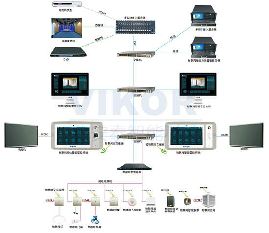华安泰VIKOR物联网智能终端管控系统
