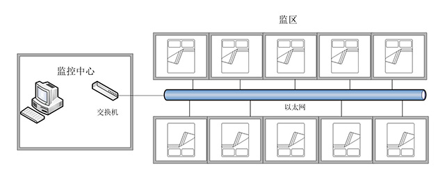 生命体征监测系统解决方案_华安泰智能科技