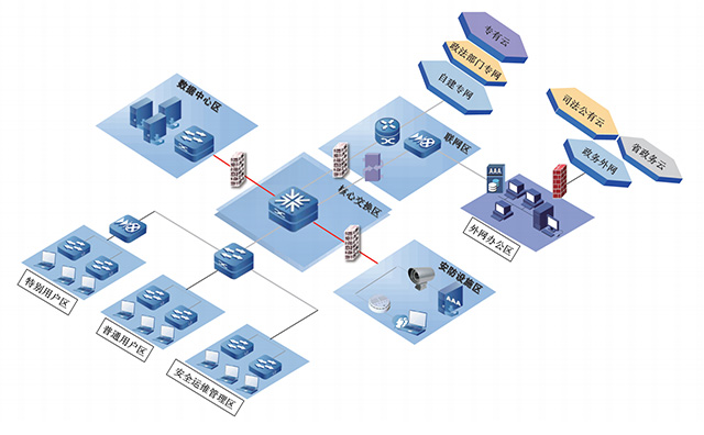 《智慧 监狱 技术规范》摘选-智慧 监狱网络架构图-华安泰科技