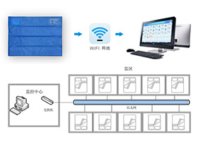 智能床垫生命体征监测系统解决方案