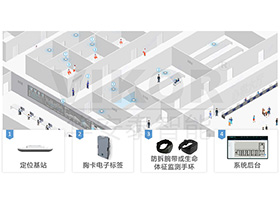 人员定位管理系统解决方案