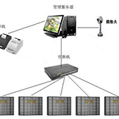 物联网物品/物证管理系统